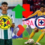 Los últimos fichajes del Clausura 2026: Nico Ibáñez, Thiago y más.